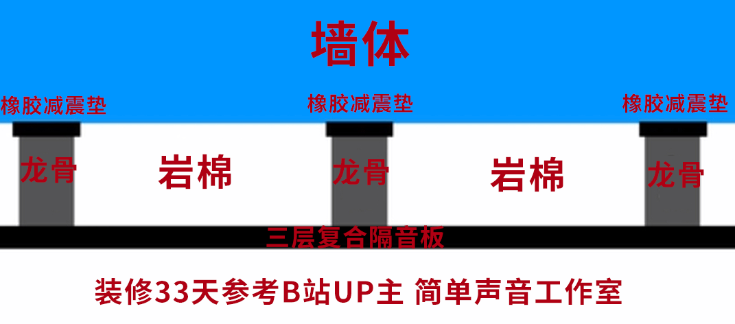 哈爾濱保利天悅小區 哈爾濱保利天悅小區